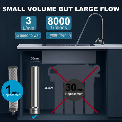 ALTHY U200PRO - Purificador de agua potable para debajo del fregadero de cocina con grifo. Reduce bacterias, metales, plomo, cloro y olores.