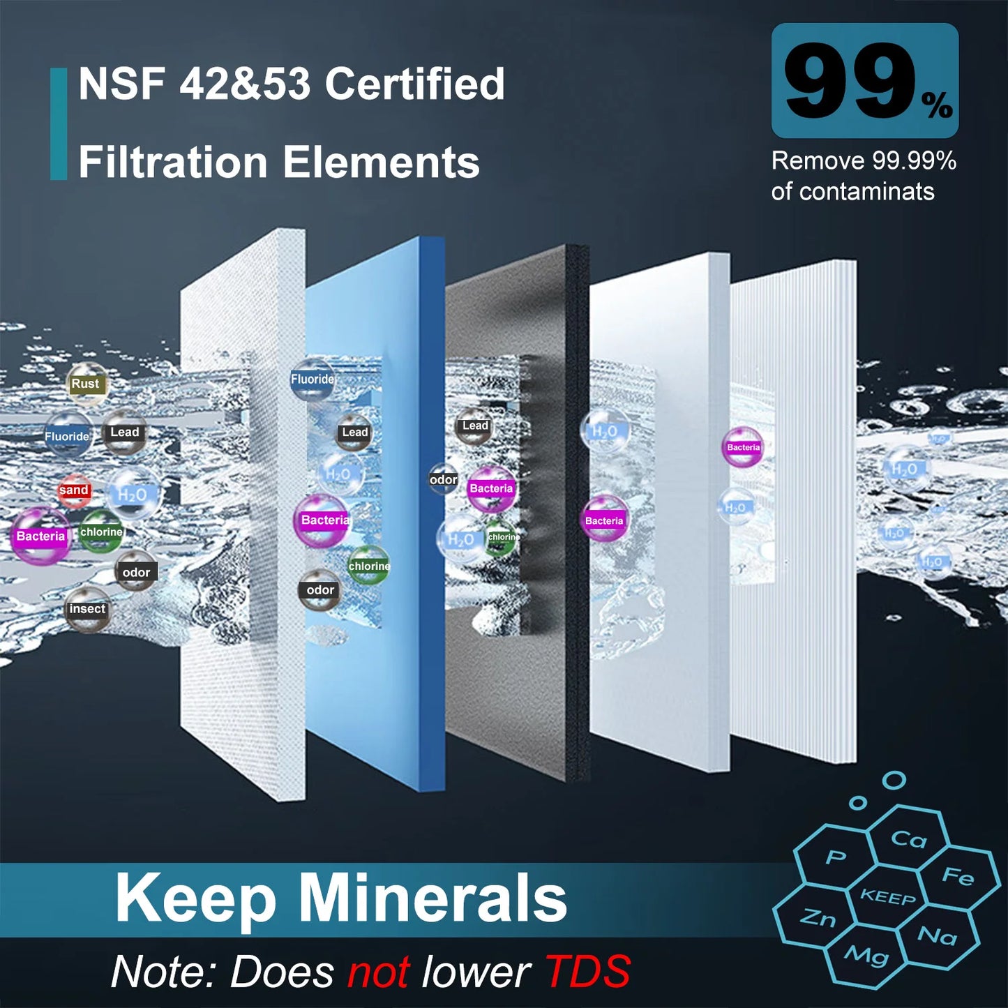 Filtros de repuesto para purificador de agua ALTHY U200PRO. Reduce el 99 % de bacterias, cloro, plomo y olor.