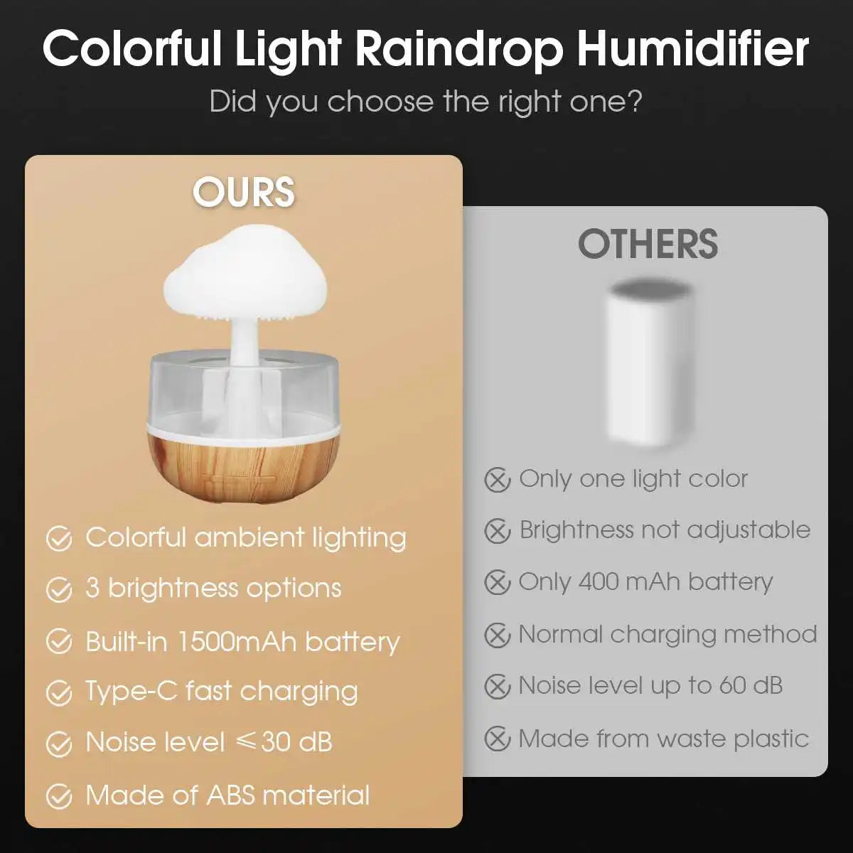 Humidificador efecto lluvia en forma de nube, luz nocturna, aromaterapia