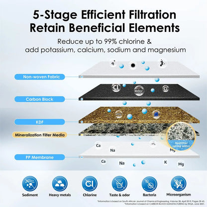 Filtro de agua para encimera Waterdrop, filtro de agua para grifo de acero inoxidable